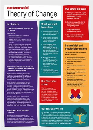  ActionAid's Theory of Change (pdf)